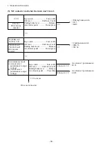 Preview for 230 page of TCM FB-8 Series Service Manual