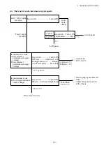 Preview for 231 page of TCM FB-8 Series Service Manual