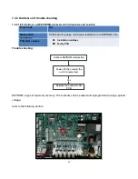 Предварительный просмотр 55 страницы TCM MMCUT18AS2 Service Manual