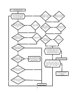 Предварительный просмотр 87 страницы TCM MMCUT18AS2 Service Manual