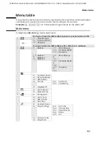 Preview for 118 page of TCM Telephone with Answering Machine Operating Instructions Manual