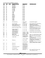 Предварительный просмотр 14 страницы TCS Basys Controls SZ1022N Product Manual