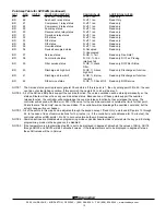 Предварительный просмотр 18 страницы TCS Basys Controls SZ1022N Product Manual