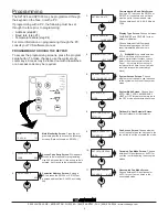 Preview for 4 page of TCS Basys Controls SZ1024 Product Manual