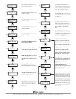 Preview for 5 page of TCS Basys Controls SZ1061 Product Manual