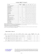 Preview for 34 page of TCS 682 SERIES Engineering Manual