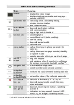 Preview for 7 page of TCS Carus Origo CAI2000 Product Information