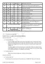 Preview for 42 page of TCS CS-105 Manual