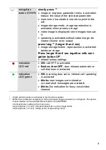 Preview for 9 page of TCS Ecoos  IVW2211-0140 Product Information