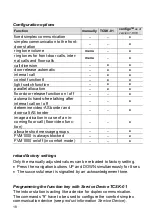 Preview for 18 page of TCS Ecoos  IVW2211-0140 Product Information