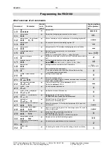 Preview for 13 page of TCS FBO1100-0400 Product Information