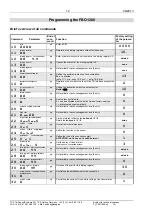 Preview for 12 page of TCS FBO1200-0400 Product Information