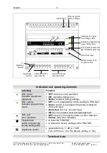 Preview for 5 page of TCS FVM1000 Product Information