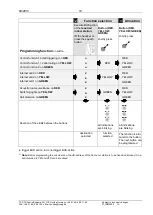 Preview for 19 page of TCS IMM2500 Product Information