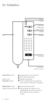 Предварительный просмотр 2 страницы TCS ISH3130-0140 Instruction Manual