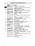 Предварительный просмотр 6 страницы TCS IVW2221-015x Product Information