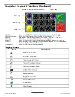 Предварительный просмотр 6 страницы TCS TCS 3000 Setup & Operation Manual