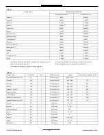 Предварительный просмотр 19 страницы TCS TCS 3000 Setup & Operation Manual