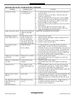 Предварительный просмотр 42 страницы TCS TCS 3000 Setup & Operation Manual