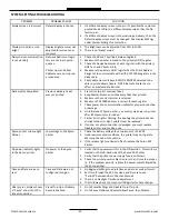 Предварительный просмотр 43 страницы TCS TCS 3000 Setup & Operation Manual