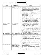 Предварительный просмотр 45 страницы TCS TCS 3000 Setup & Operation Manual