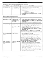 Предварительный просмотр 46 страницы TCS TCS 3000 Setup & Operation Manual