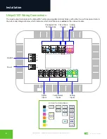 Preview for 4 page of TCS UbiquiSTAT US4110 Installation Manual