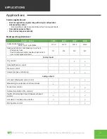 Preview for 4 page of TCS UbiquiSTAT Product Manual