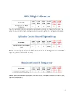 Preview for 10 page of TCS WOWSound CV 201 Programming Manual