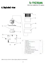 Preview for 21 page of TCSM CS Series Product Manual