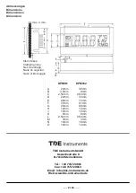 Предварительный просмотр 2 страницы TDE Instruments DPM961 Instruction Manual