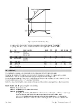 Предварительный просмотр 97 страницы TDE MACNO DVS200 User Manual