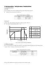 Preview for 10 page of TDK-Lambda CC15-xxxx-Sxx-E Series Instruction Manual