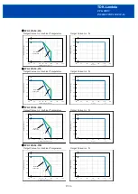 Предварительный просмотр 25 страницы TDK-Lambda CCG 1R5/3 Instruction Manual