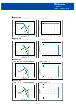 Предварительный просмотр 29 страницы TDK-Lambda CCG 1R5/3 Instruction Manual