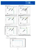 Предварительный просмотр 20 страницы TDK-Lambda CCG15 Series Instruction Manual