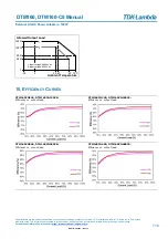 Предварительный просмотр 7 страницы TDK-Lambda DTM160 Series Instruction Manual