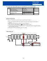 Предварительный просмотр 17 страницы TDK-Lambda EZA 2500 - 32048 Installation Manual