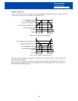 Предварительный просмотр 21 страницы TDK-Lambda EZA 2500 - 32048 Installation Manual