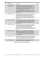 Preview for 30 page of TDK-Lambda G10-500 Safety & Installation Instruction