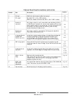 Preview for 52 page of TDK-Lambda GENESYS 15KW User Manual