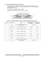 Preview for 100 page of TDK-Lambda GENESYS 15KW User Manual