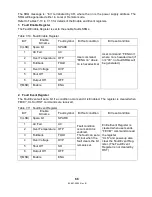 Preview for 74 page of TDK-Lambda GENESYS 750W HALF RACK Technical Manual