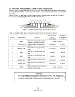 Preview for 78 page of TDK-Lambda GENESYS 750W HALF RACK Technical Manual