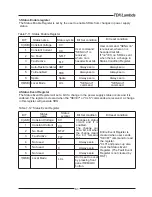 Preview for 70 page of TDK-Lambda Genesys GEN10-240 User Manual