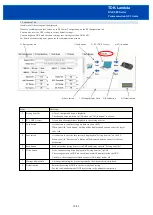 Предварительный просмотр 18 страницы TDK-Lambda GXE600 Series Communication Gui Manual