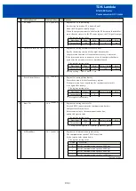 Предварительный просмотр 39 страницы TDK-Lambda GXE600 Series Communication Gui Manual