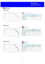 Preview for 11 page of TDK-Lambda HWS ME Series Instruction Manual