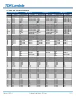 Предварительный просмотр 10 страницы TDK-Lambda i7A A-C01-EVK-S1 Series Manual