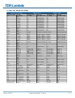 Предварительный просмотр 11 страницы TDK-Lambda i7A A-C01-EVK-S1 Series Manual